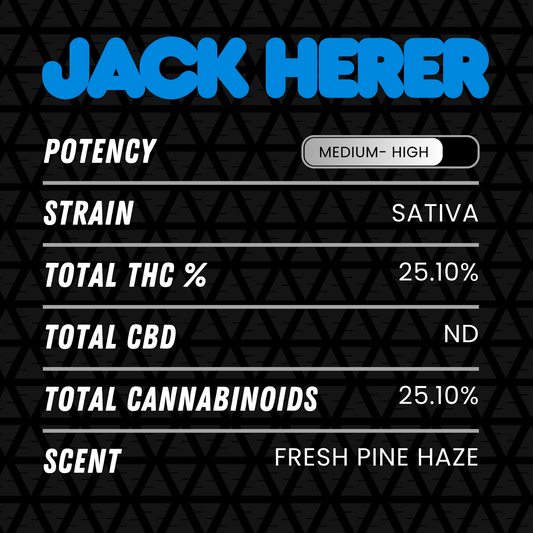 DubZotics Jack Herer THC-A Flower