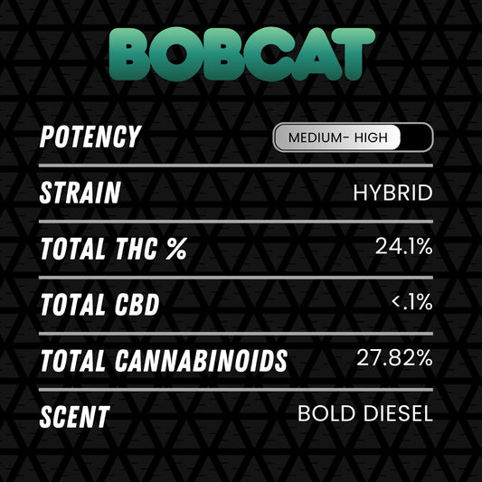 DubZotics Bobcat THC-A Flower