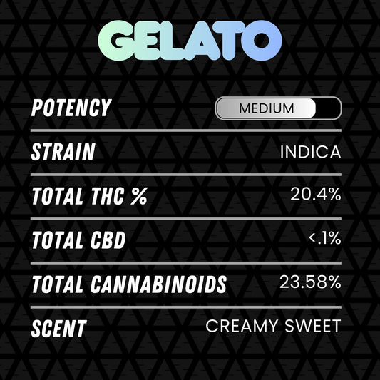 DubZotics Gelato THC-A Flower