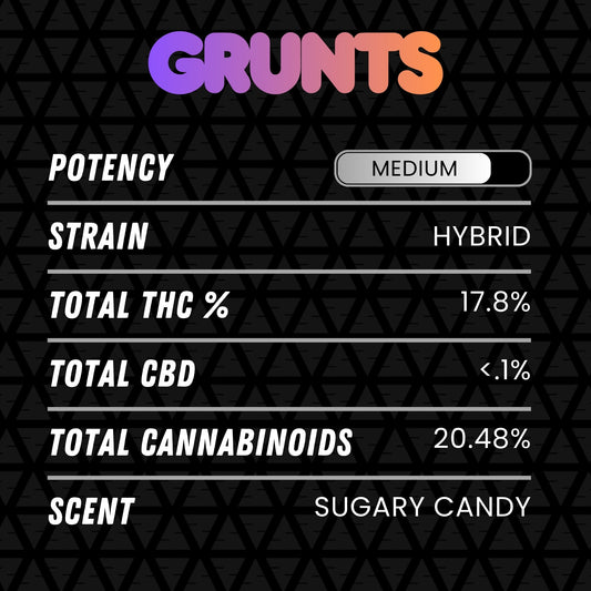 DubZotics Grunts THC-A Flower