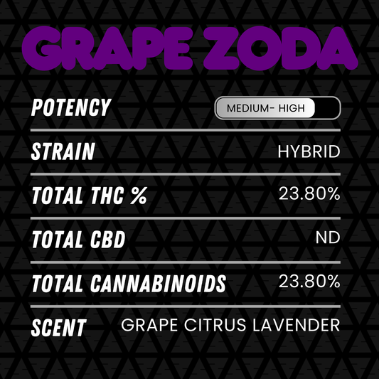 DubZotics Grape Zoda THC-A Flower
