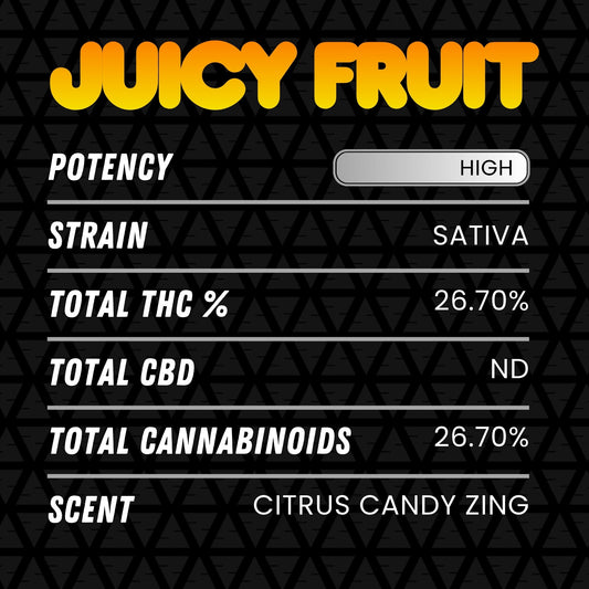 DubZotics Juicy Fruit THC-A Flower