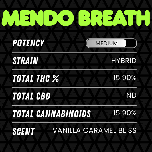 DubZotics Mendo Breath THC-A Flower