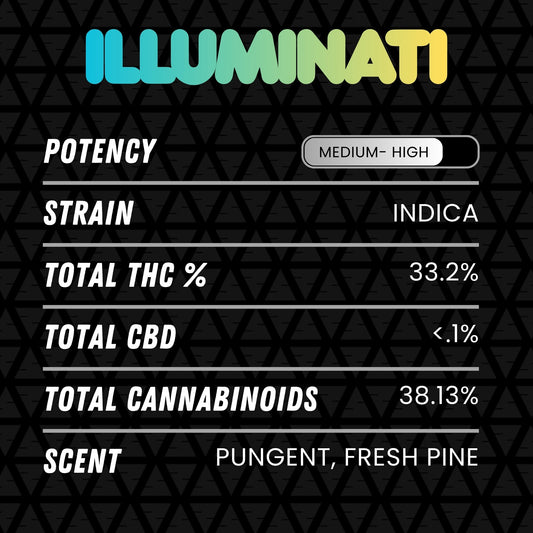 DubZotics Illuminati THC-A Flower