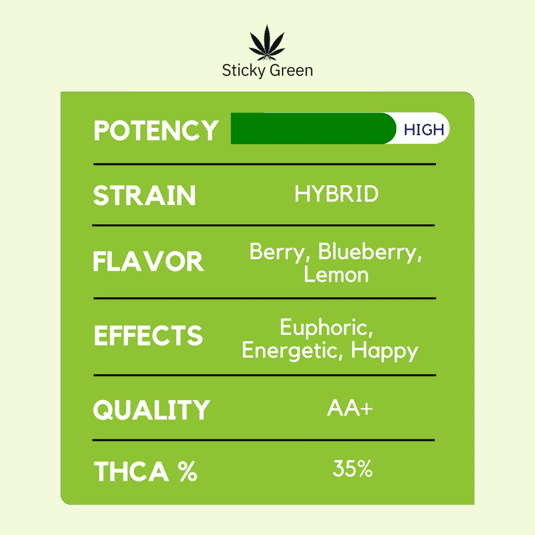Sticky Green Private Reserve 1g